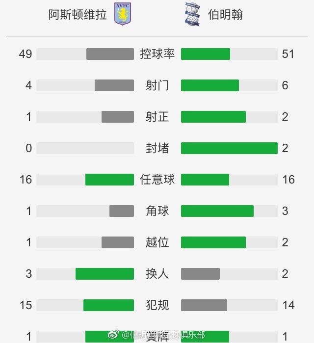 最终那不勒斯主场2-1击败卡利亚里，暂升至积分榜第四位。